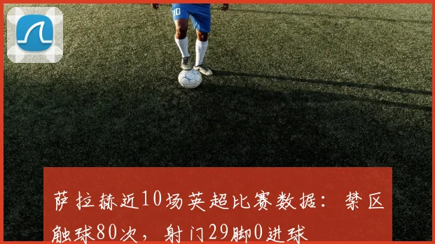 萨拉赫近10场英超比赛数据：禁区触球80次，射门29脚0进球